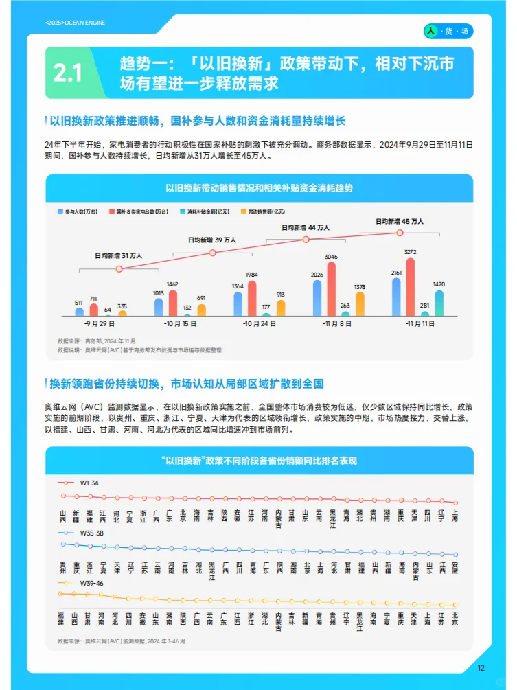 2025巨量引擎家电行业白皮书