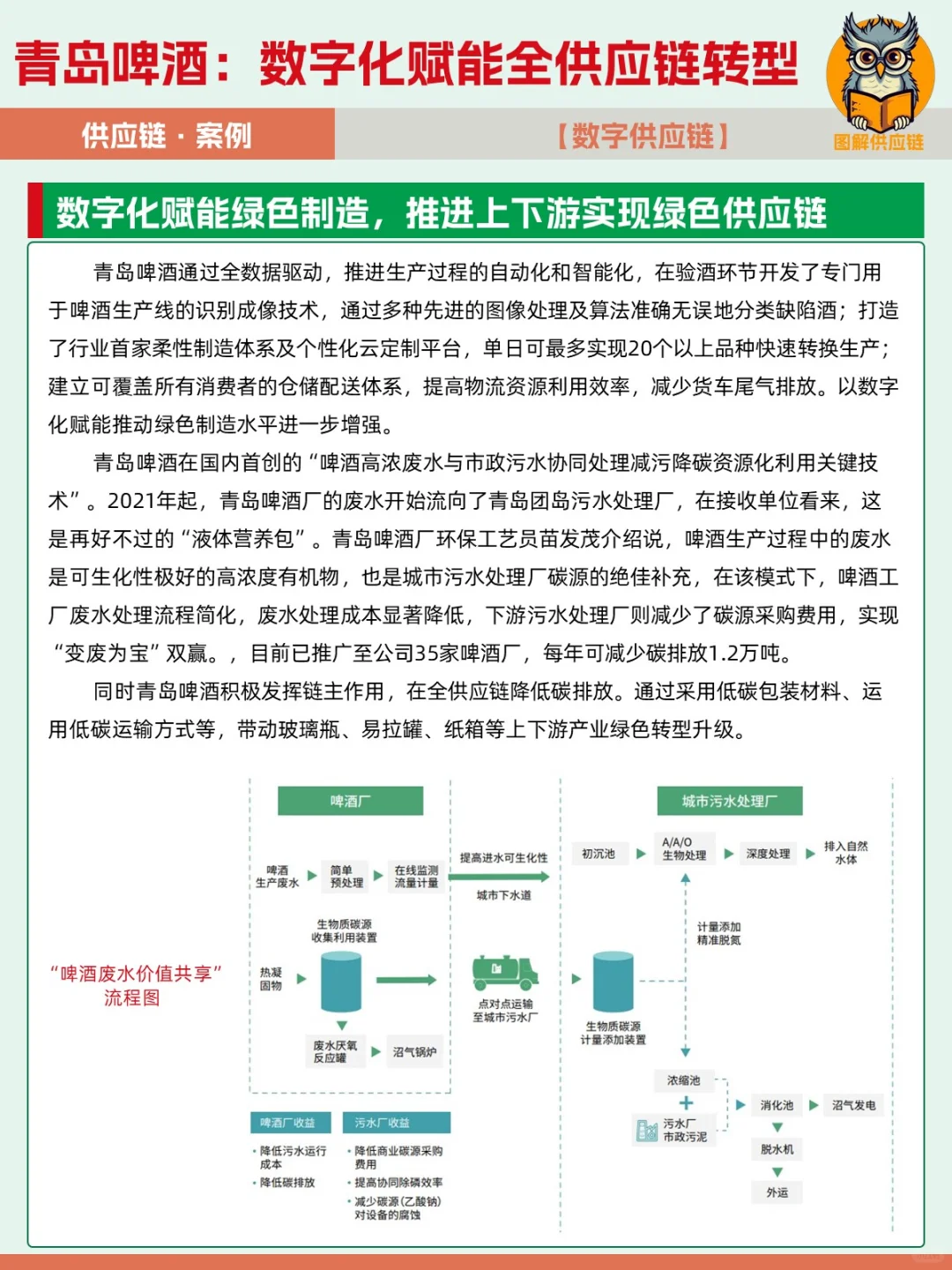 案例 | 青岛啤酒，数字化赋能全供应链转型