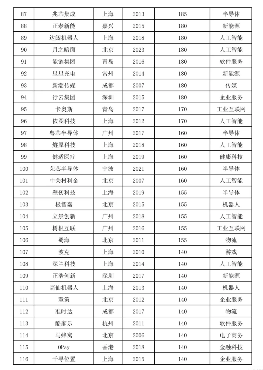 2024国内独角兽企业榜单中的出海品牌