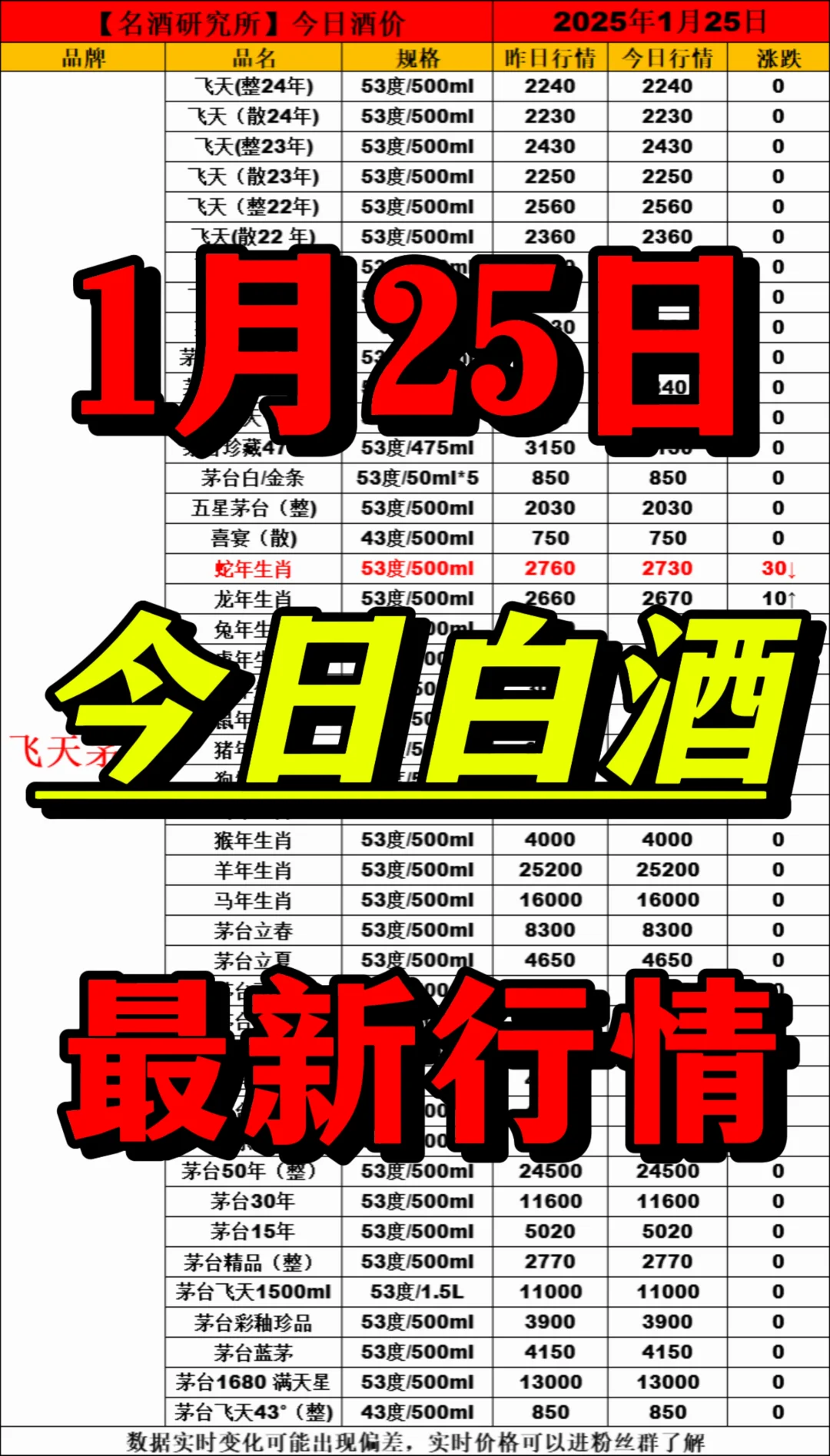 ❤1月25日今日白酒行情最新动态❤