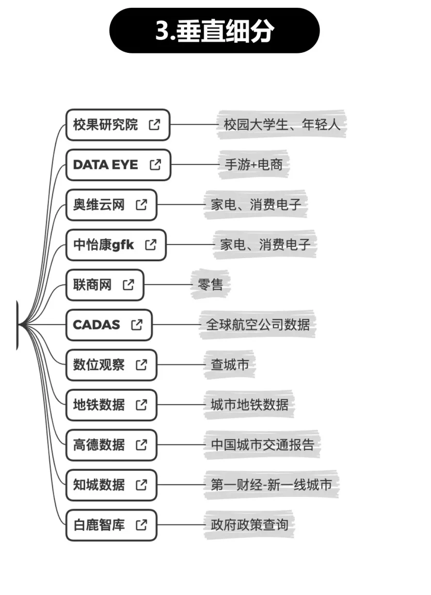 打破信息差，了解市场经济趋势详见行业报告