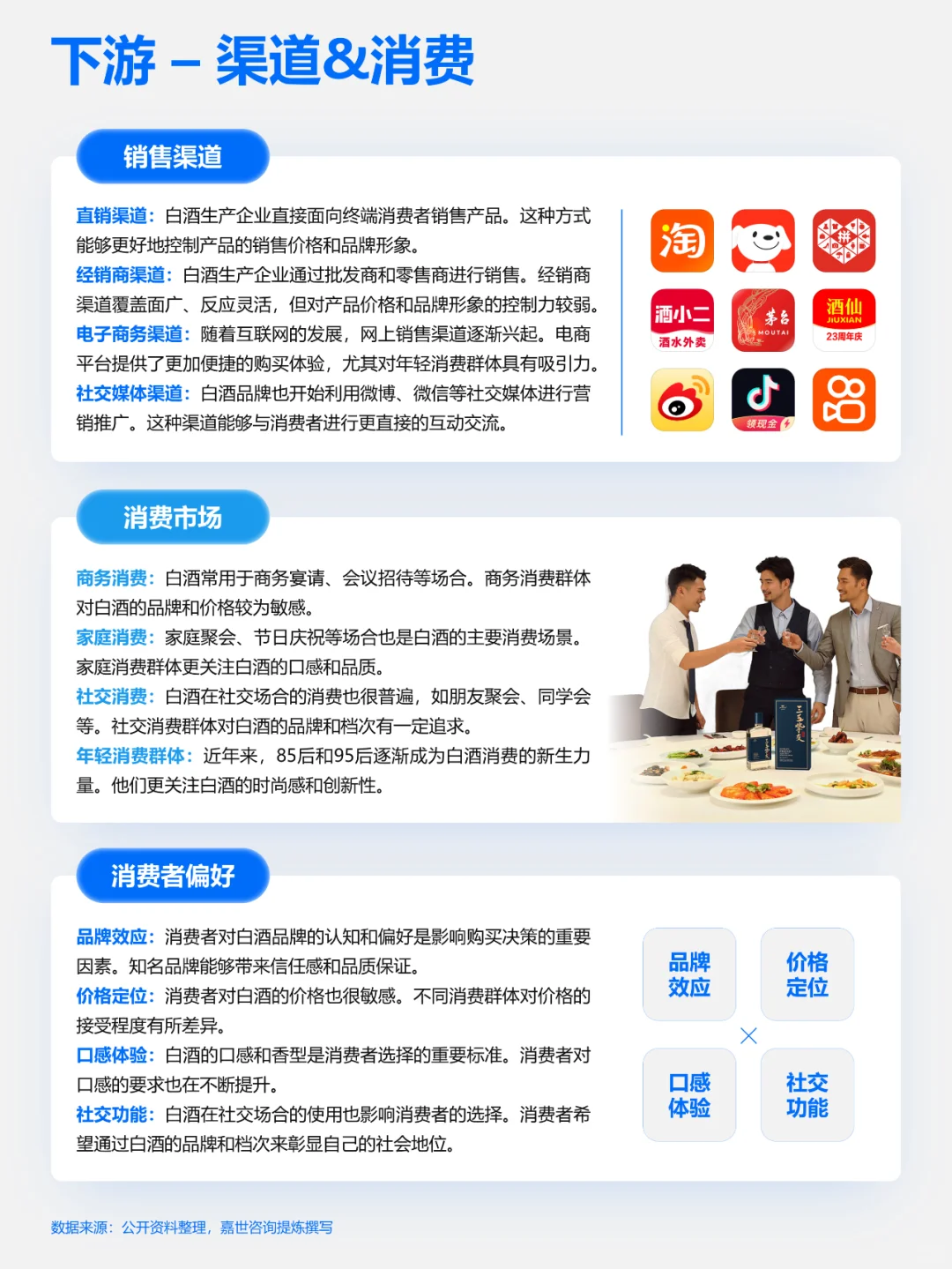 《快速了解产业链 - 白酒行业》