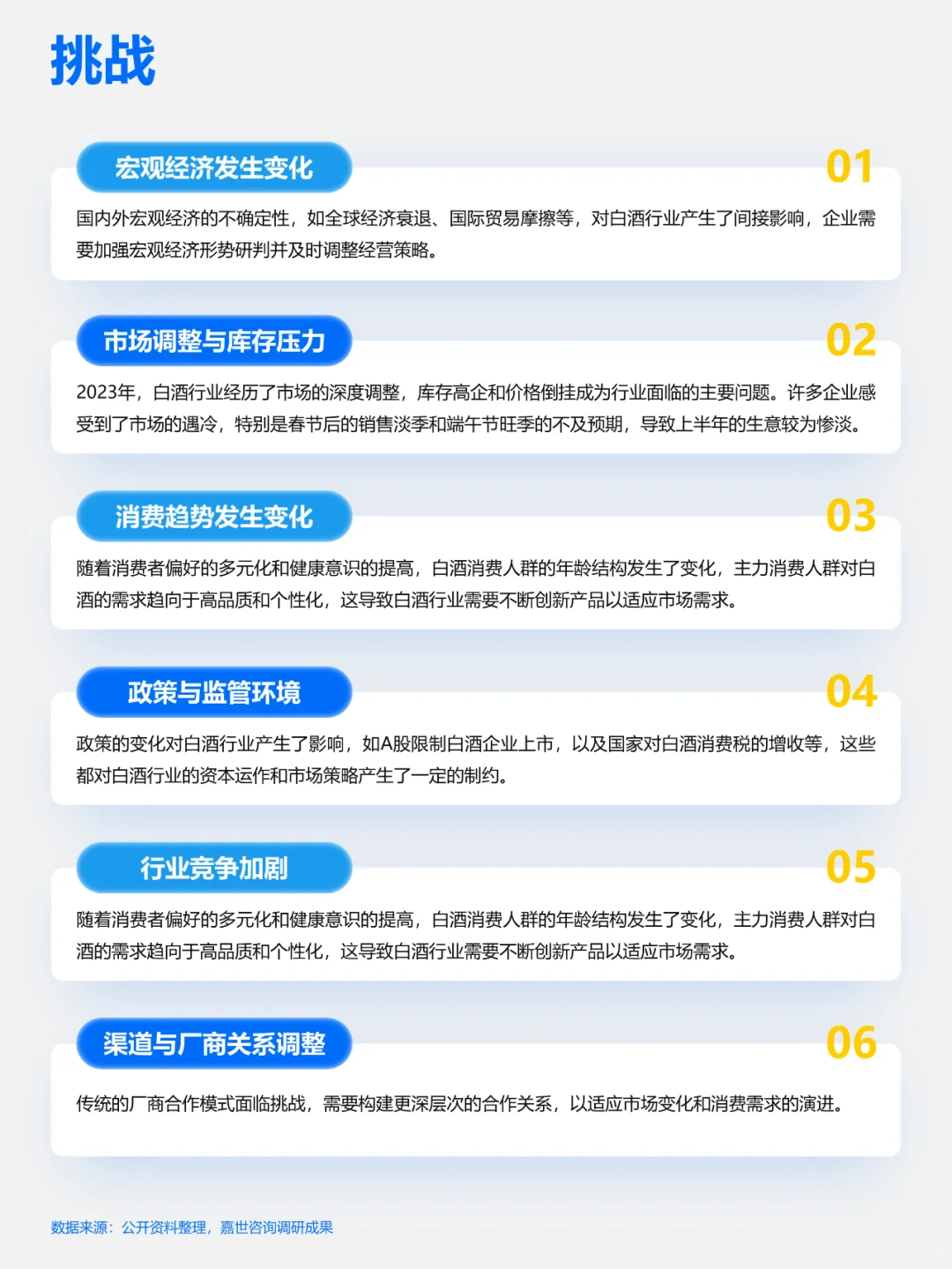 《快速了解产业链 - 白酒行业》