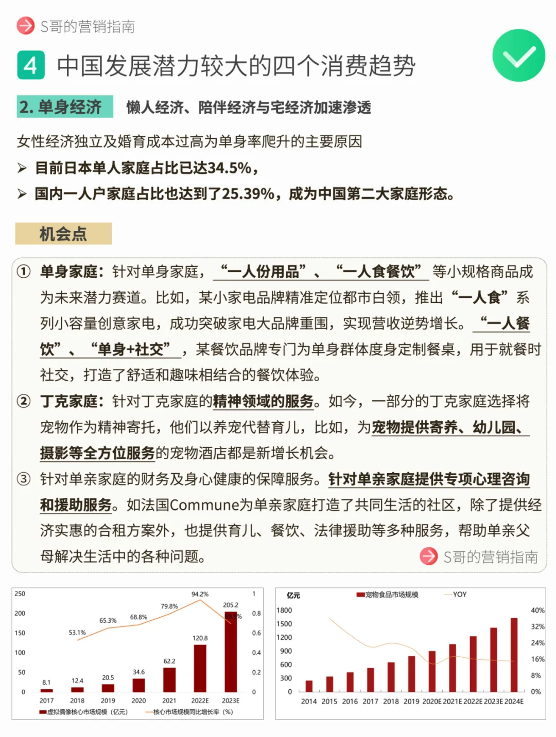 看懂经济下行期的掘金高潜赛道