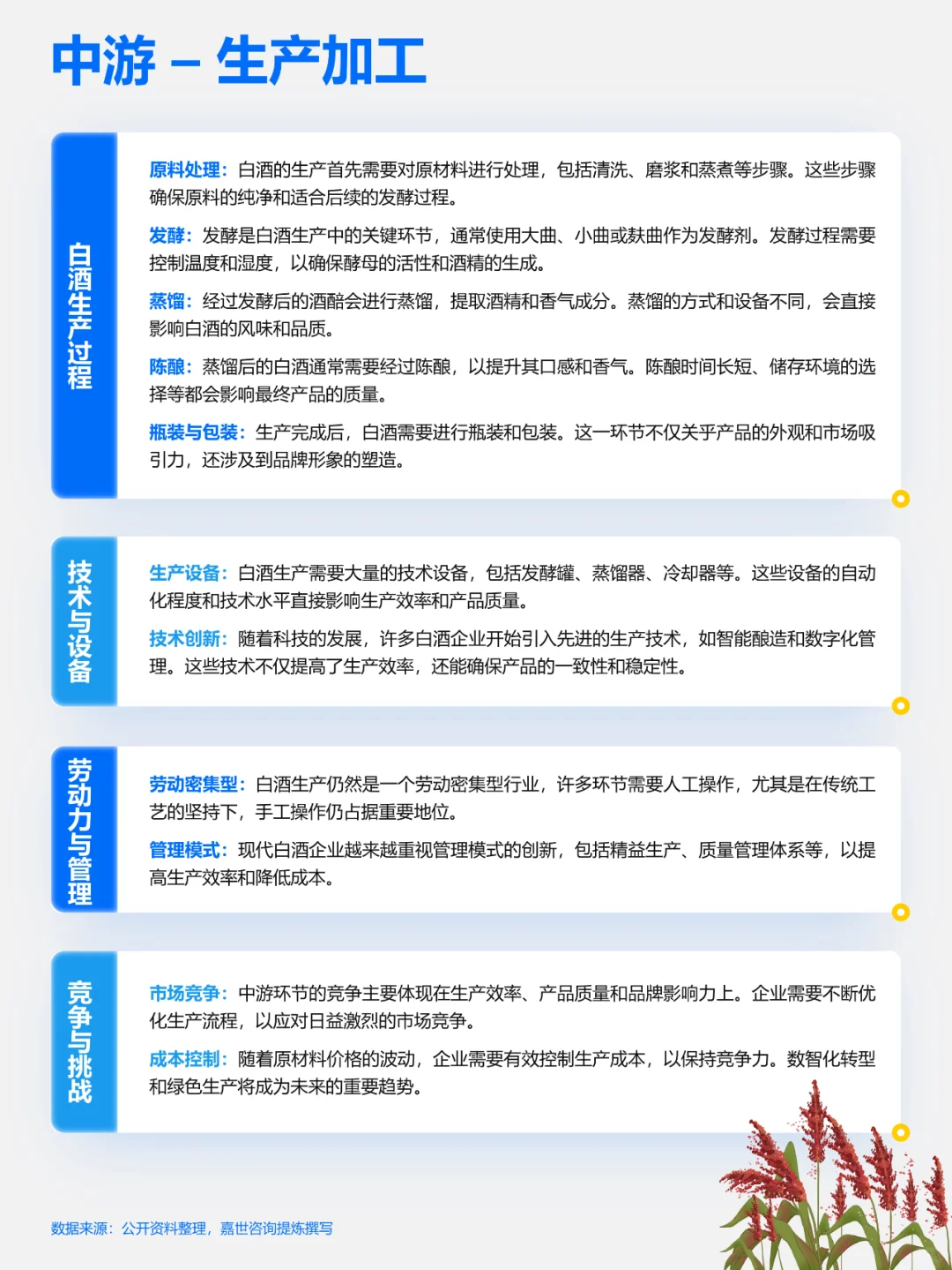 《快速了解产业链 - 白酒行业》