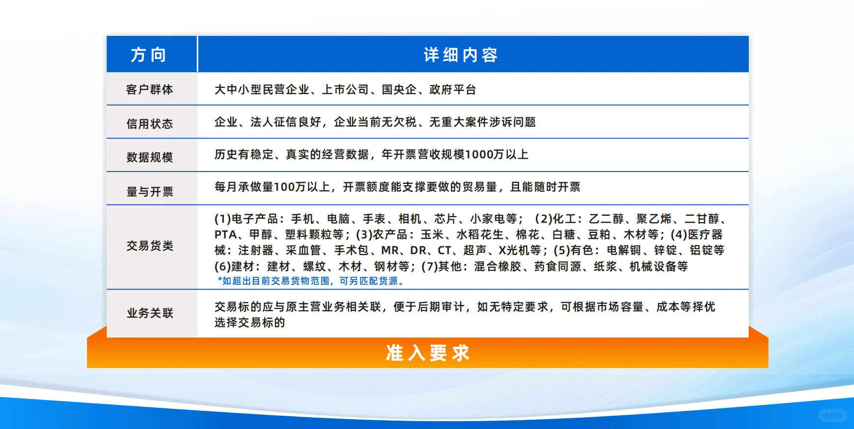 企业规划信用，6-12个月1000+，如何做到的？