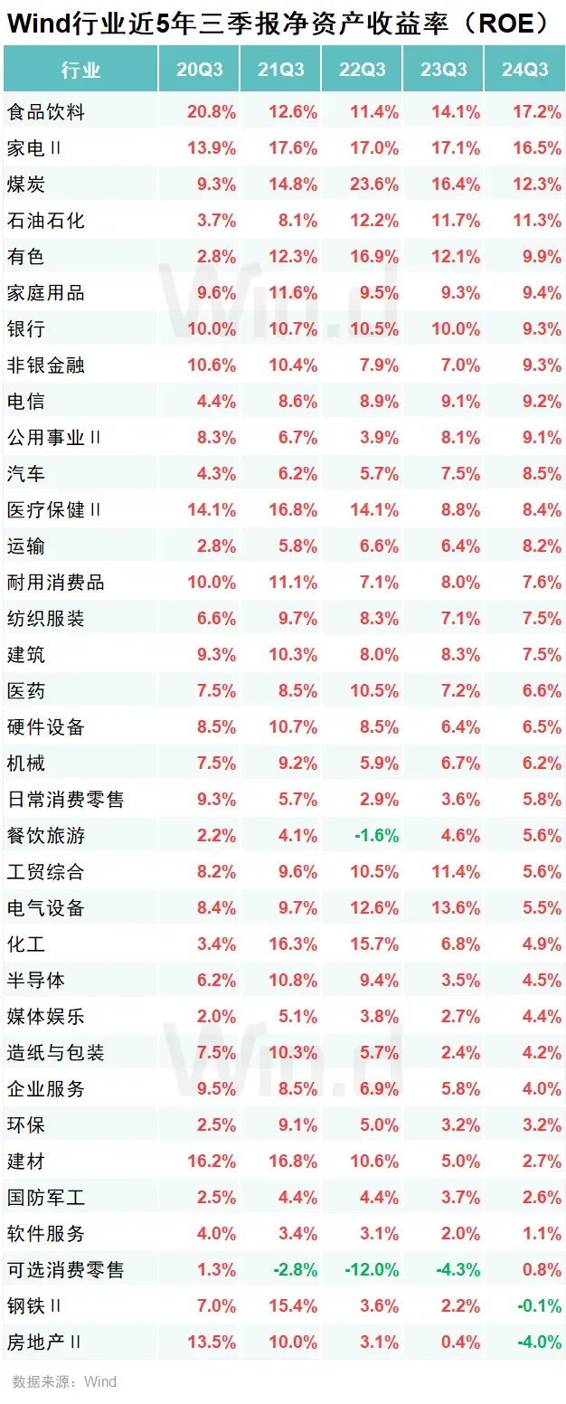 哪个行业在增长，哪个行业在没落？