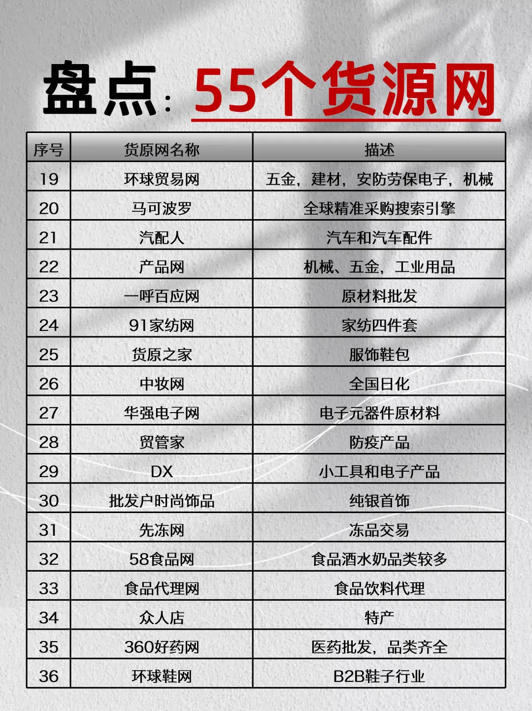真诚分享：55个货源网站，希望可以帮到您！