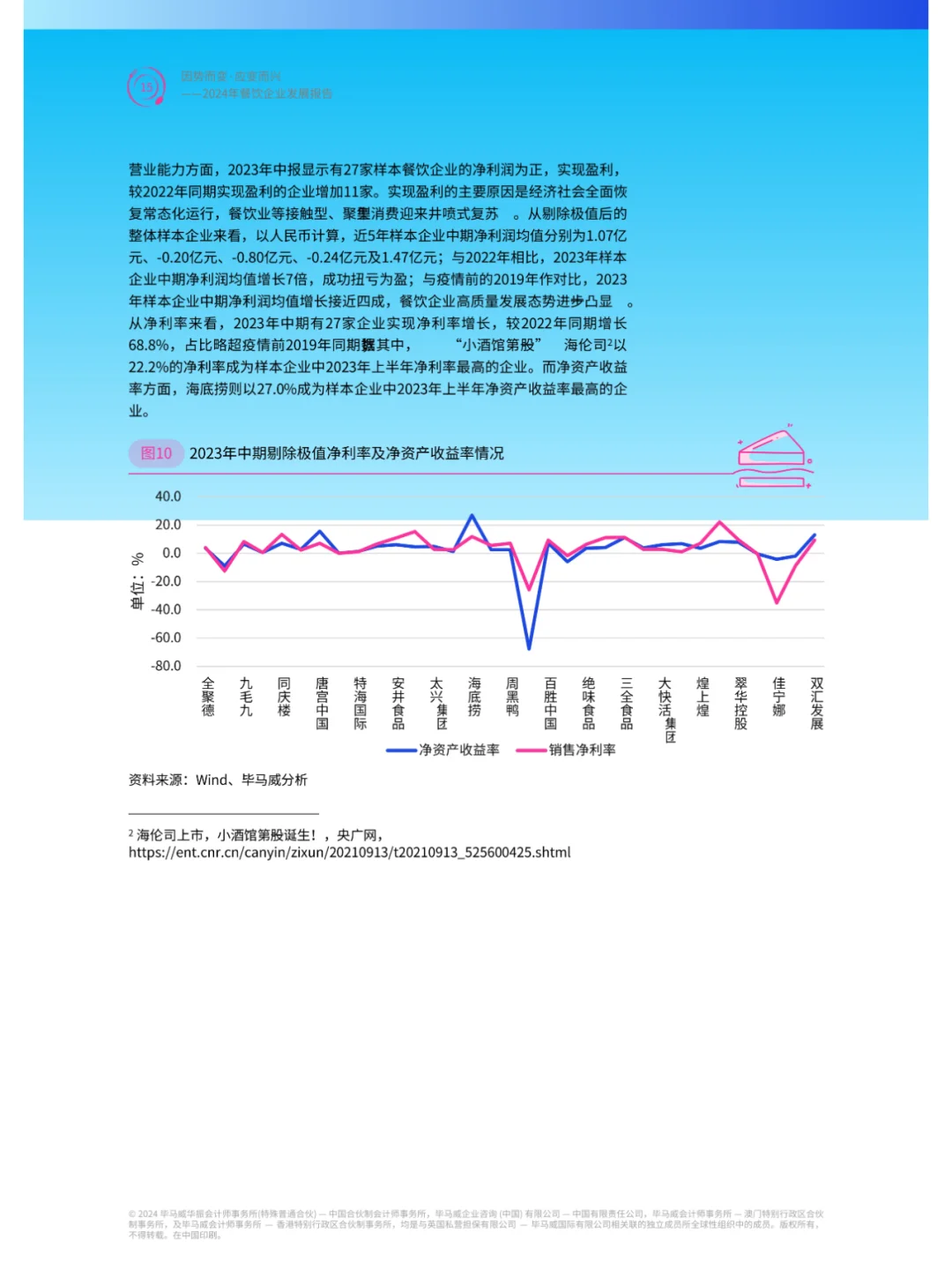 2024年餐饮行业企业发展报告