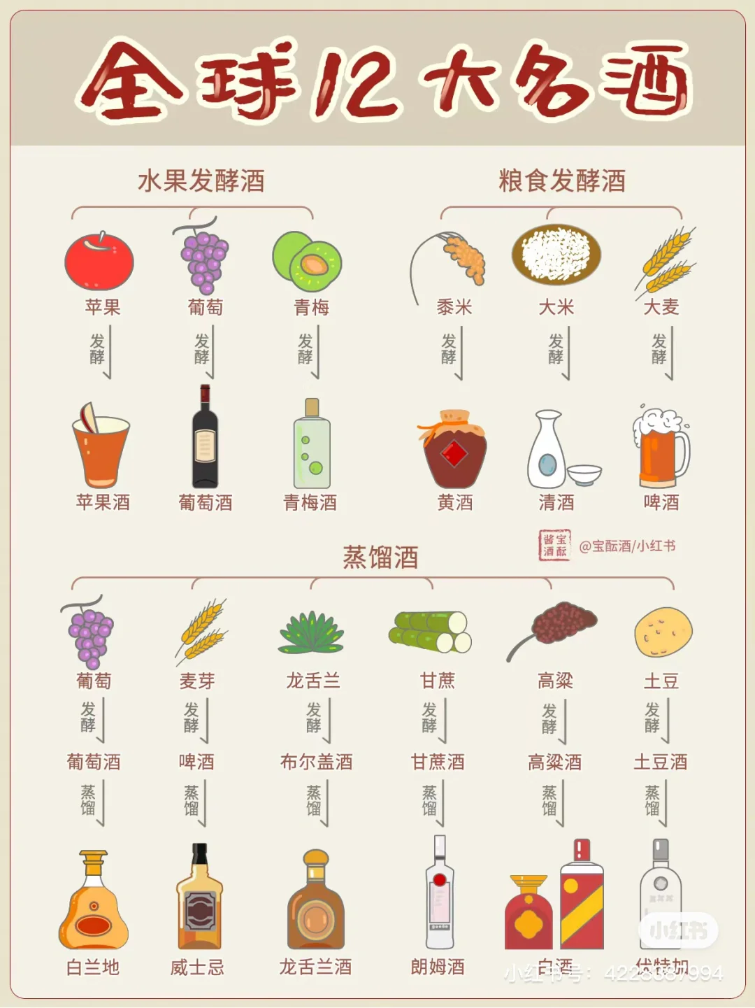 不同蒸馏酒工艺区别