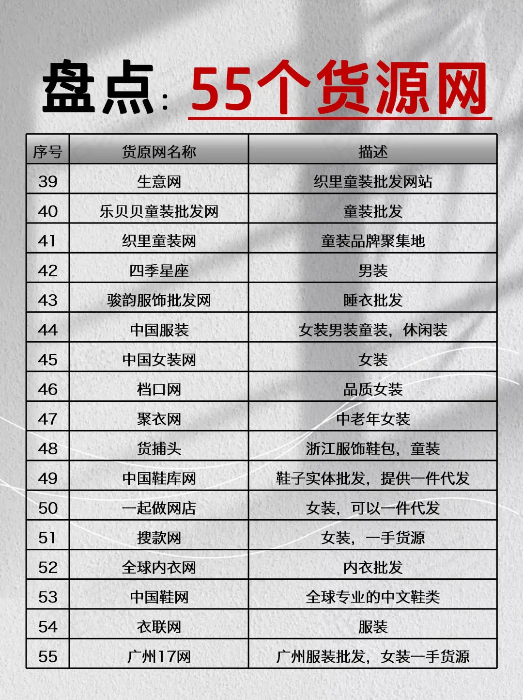 真诚分享：55个货源网站，希望可以帮到您！