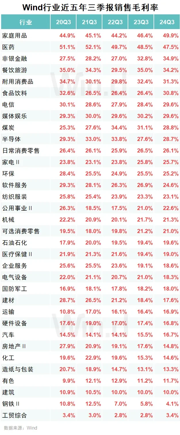 哪个行业在增长，哪个行业在没落？