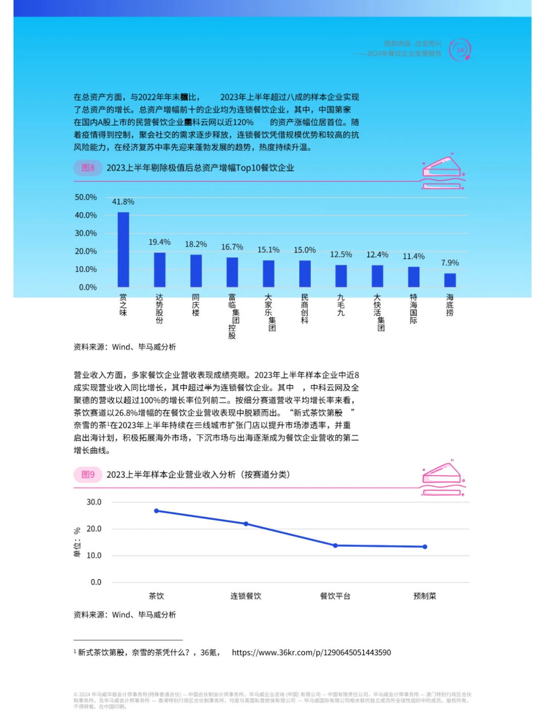 2024年餐饮行业企业发展报告