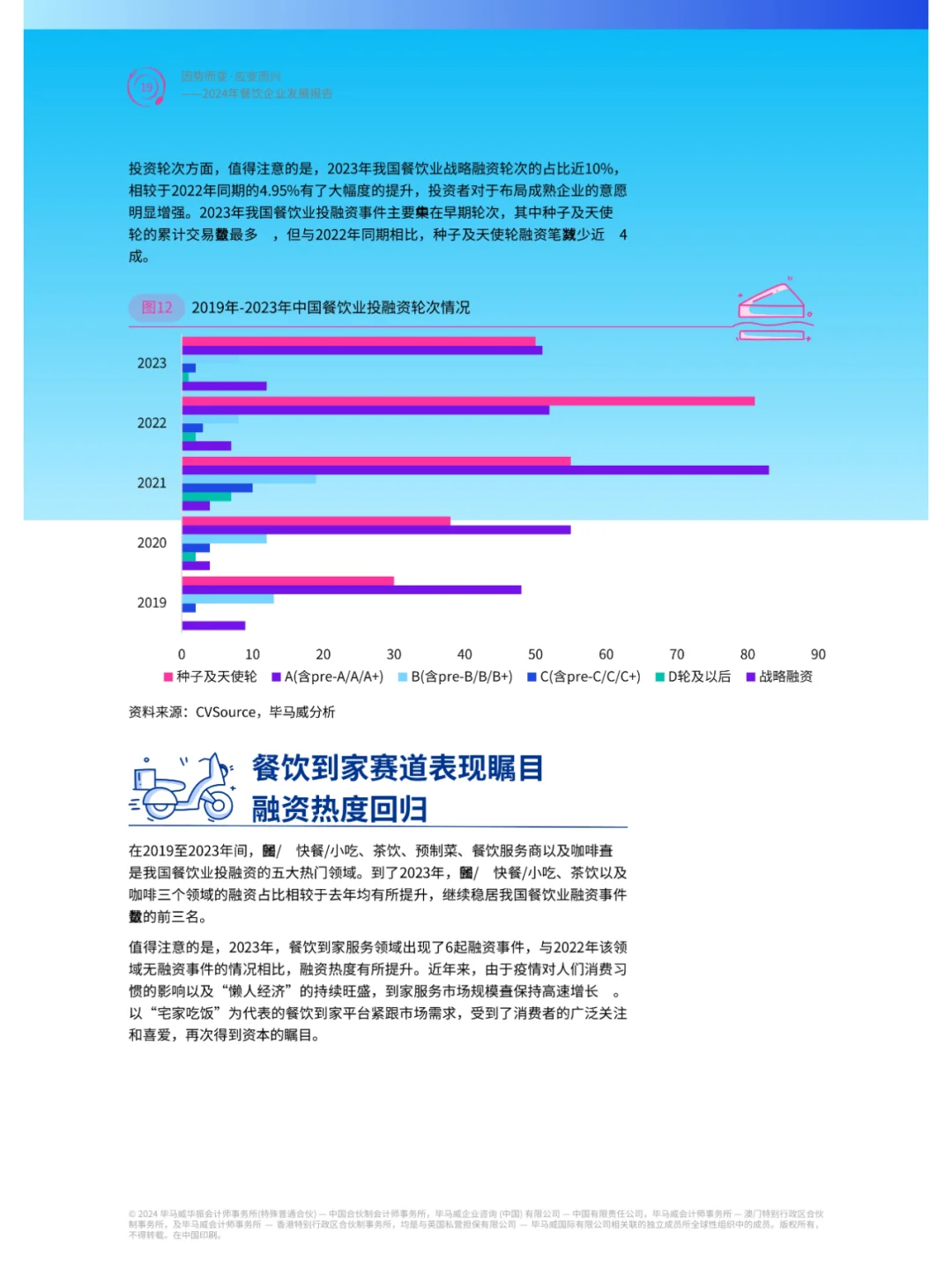 2024年餐饮行业企业发展报告