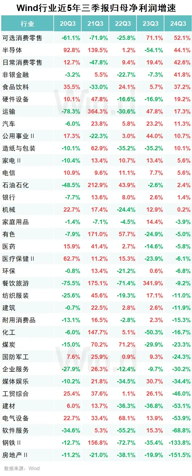 哪个行业在增长，哪个行业在没落？