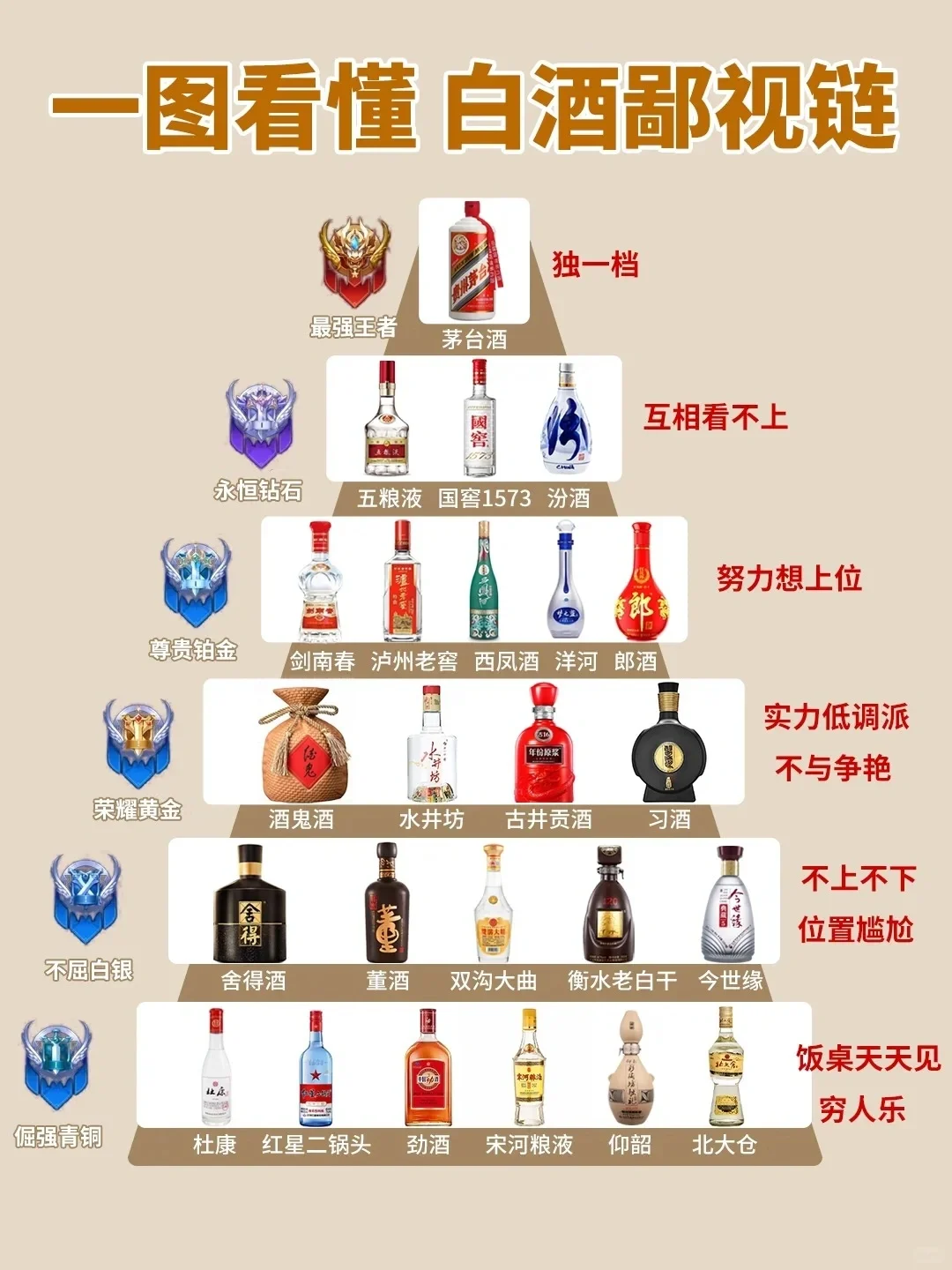 白酒鄙视链，快来看看你爱喝的哪个段位？