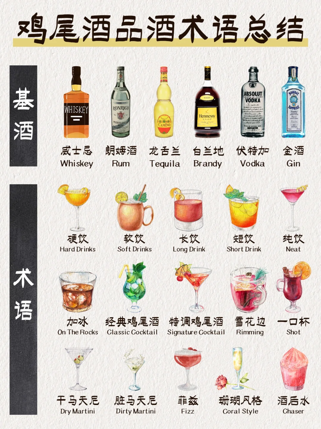 想懂鸡尾酒？盘点鸡尾酒?品酒常见术语！
