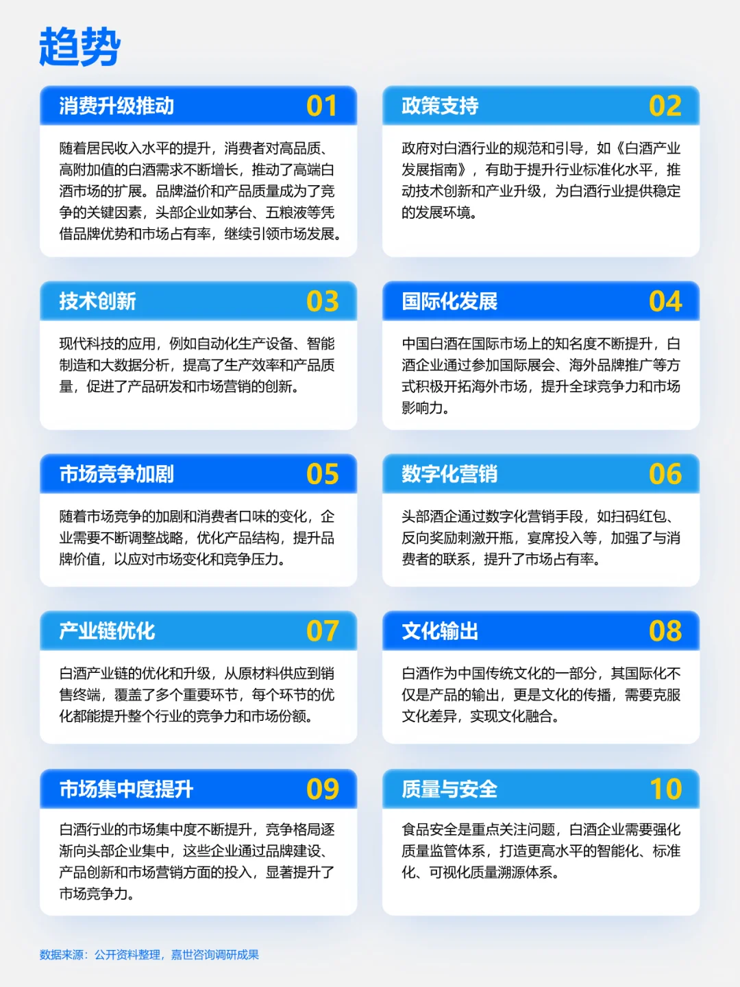 《快速了解产业链 - 白酒行业》