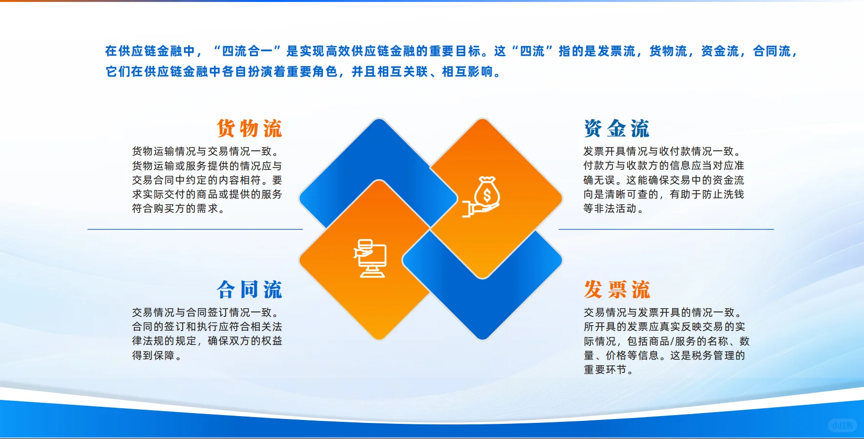 企业规划信用，6-12个月1000+，如何做到的？