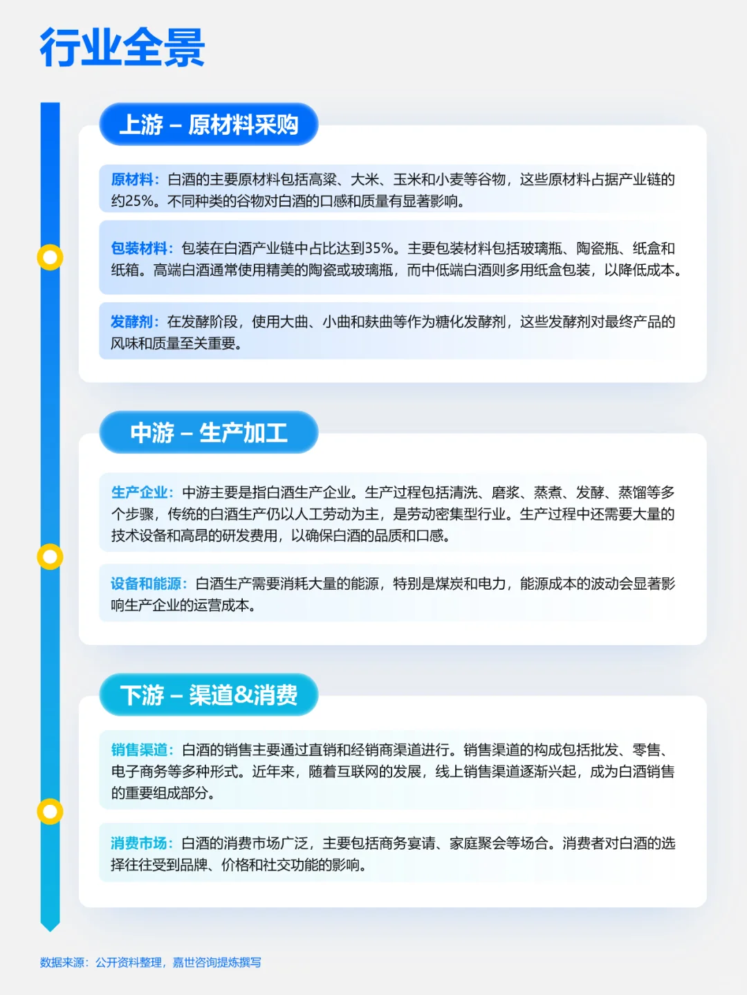 《快速了解产业链 - 白酒行业》