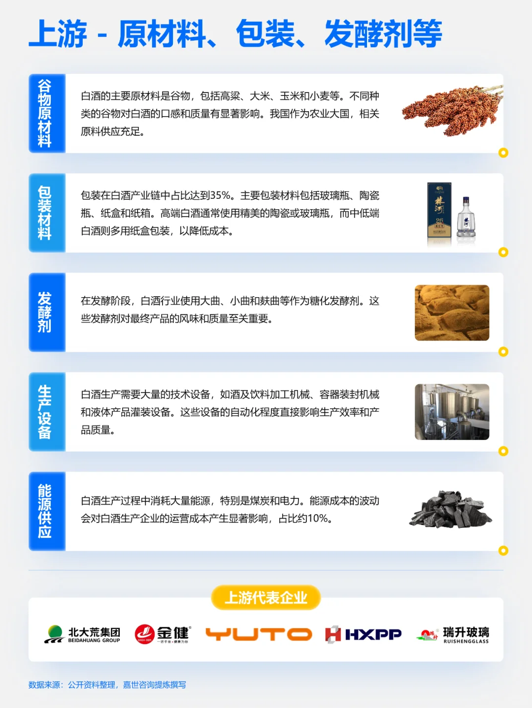 《快速了解产业链 - 白酒行业》