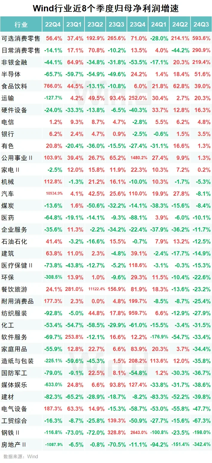 哪个行业在增长，哪个行业在没落？
