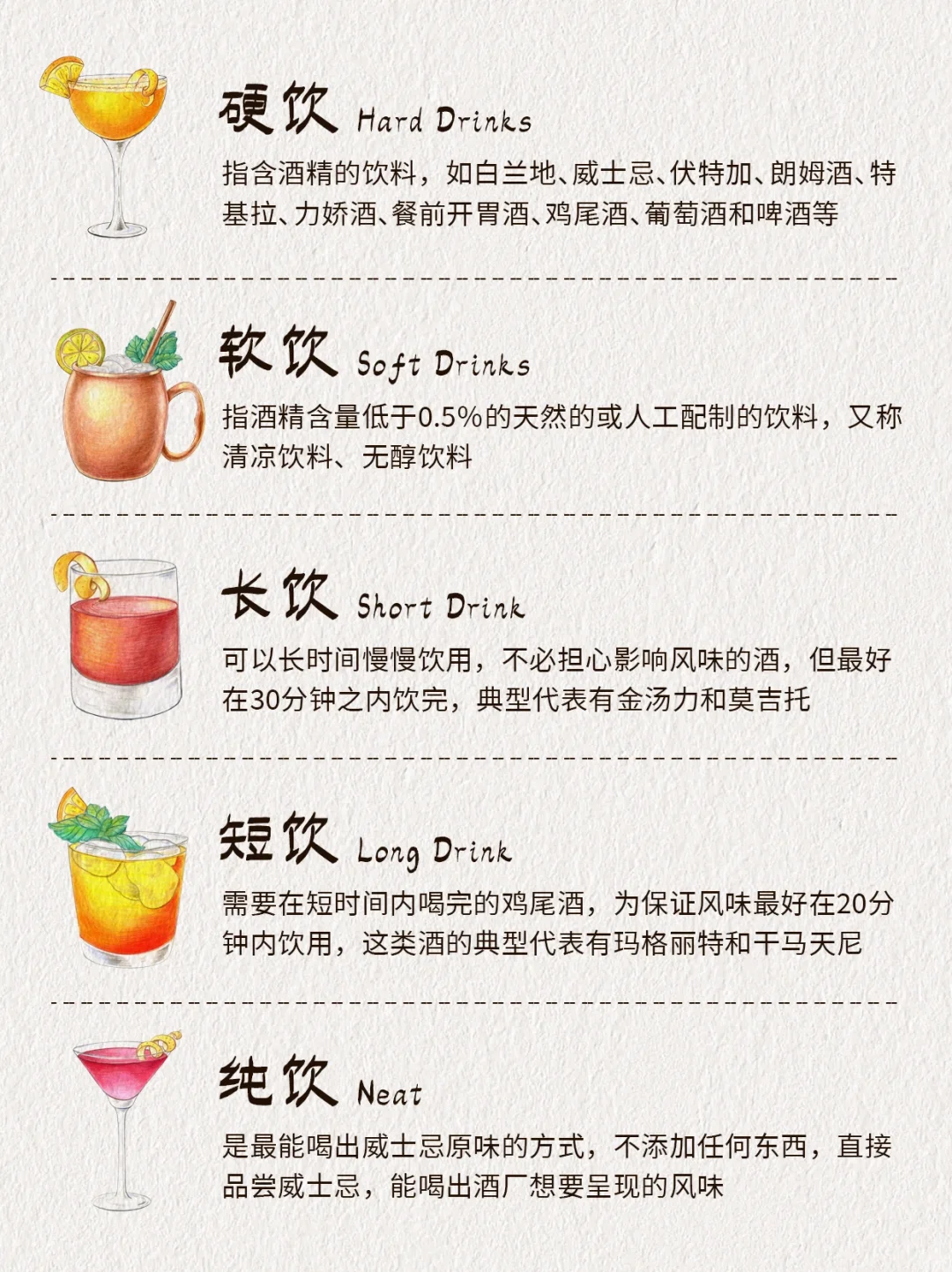 想懂鸡尾酒？盘点鸡尾酒?品酒常见术语！