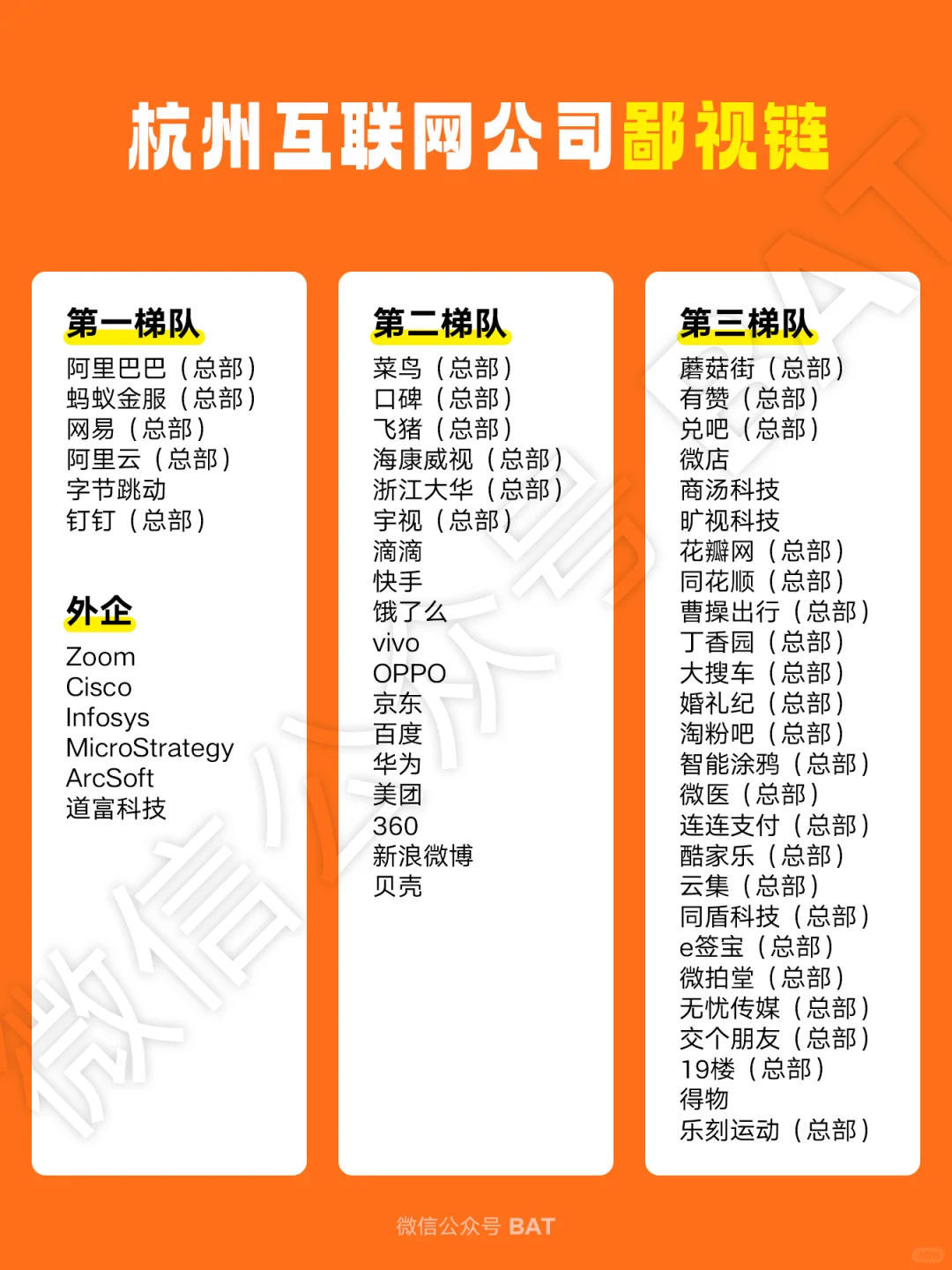 杭州互联网公司鄙视链