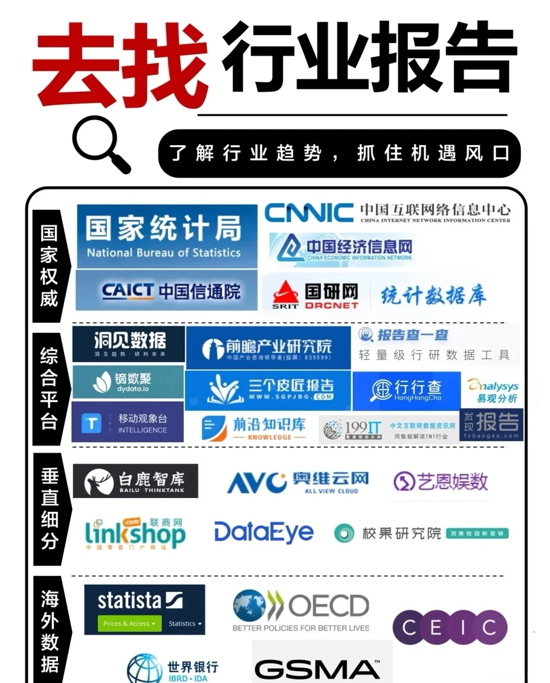 打破信息差，了解市场经济趋势详见行业报告