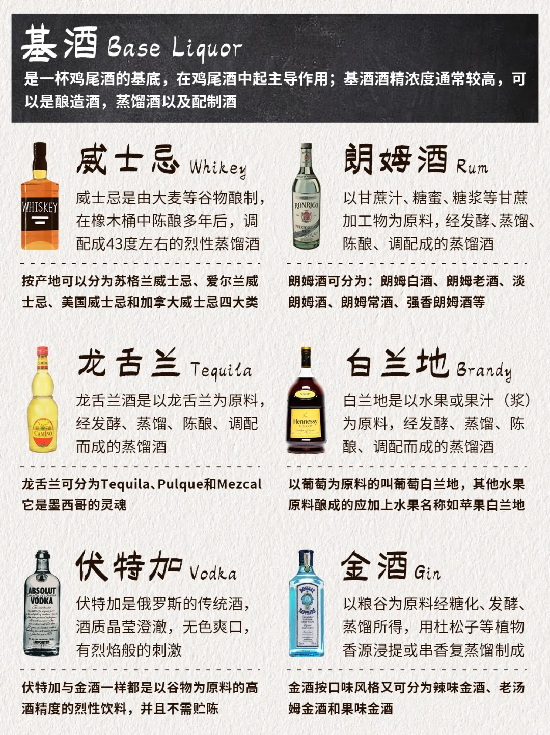 想懂鸡尾酒？盘点鸡尾酒?品酒常见术语！