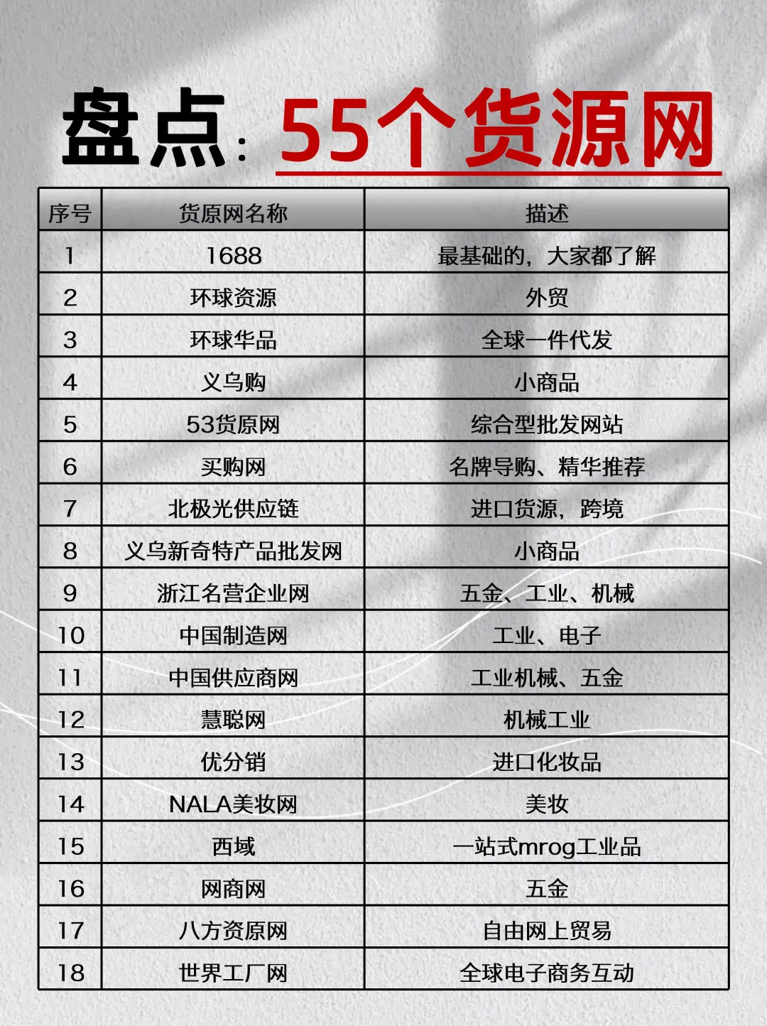 真诚分享：55个货源网站，希望可以帮到您！