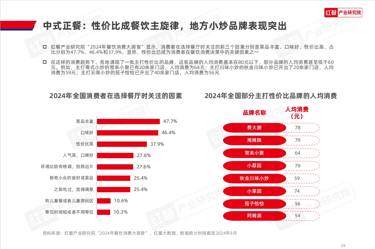 餐饮创业攻略丨2024中国餐饮品牌力白皮书
