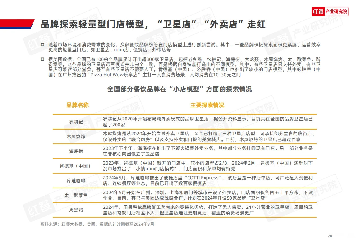 餐饮创业攻略丨2024中国餐饮品牌力白皮书