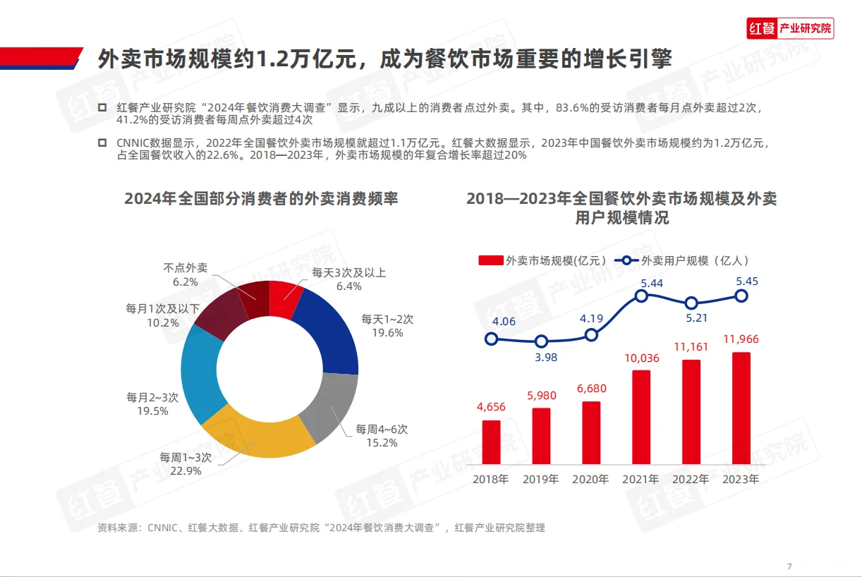 餐饮创业攻略丨2024中国餐饮品牌力白皮书