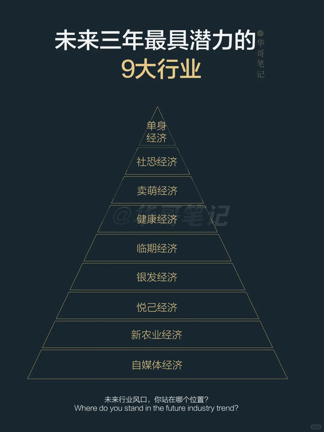 未来三年最具潜力的9大行业