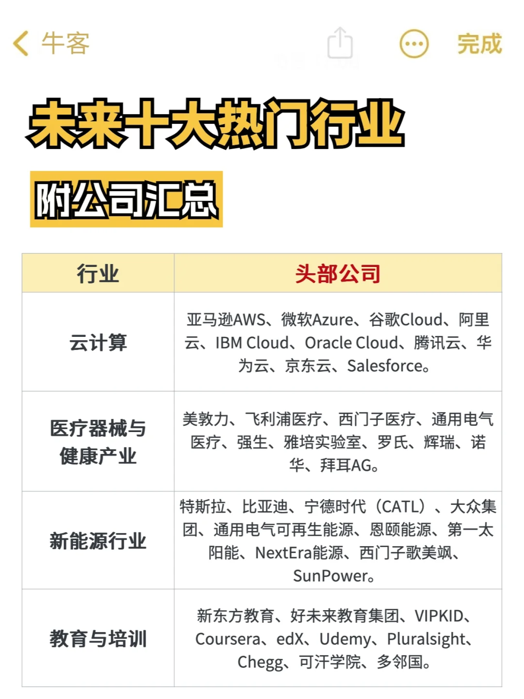 真心建议，大家找工作就去热门行业！