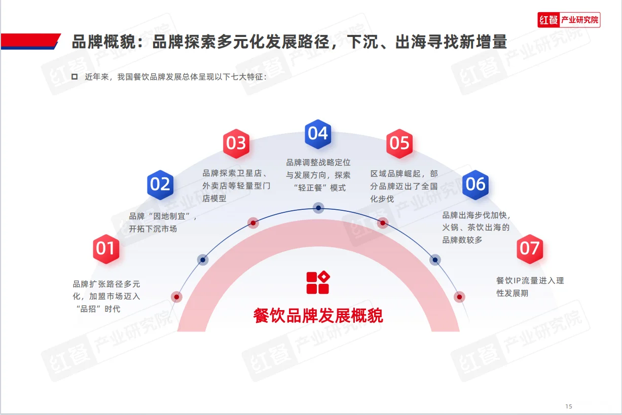 餐饮创业攻略丨2024中国餐饮品牌力白皮书