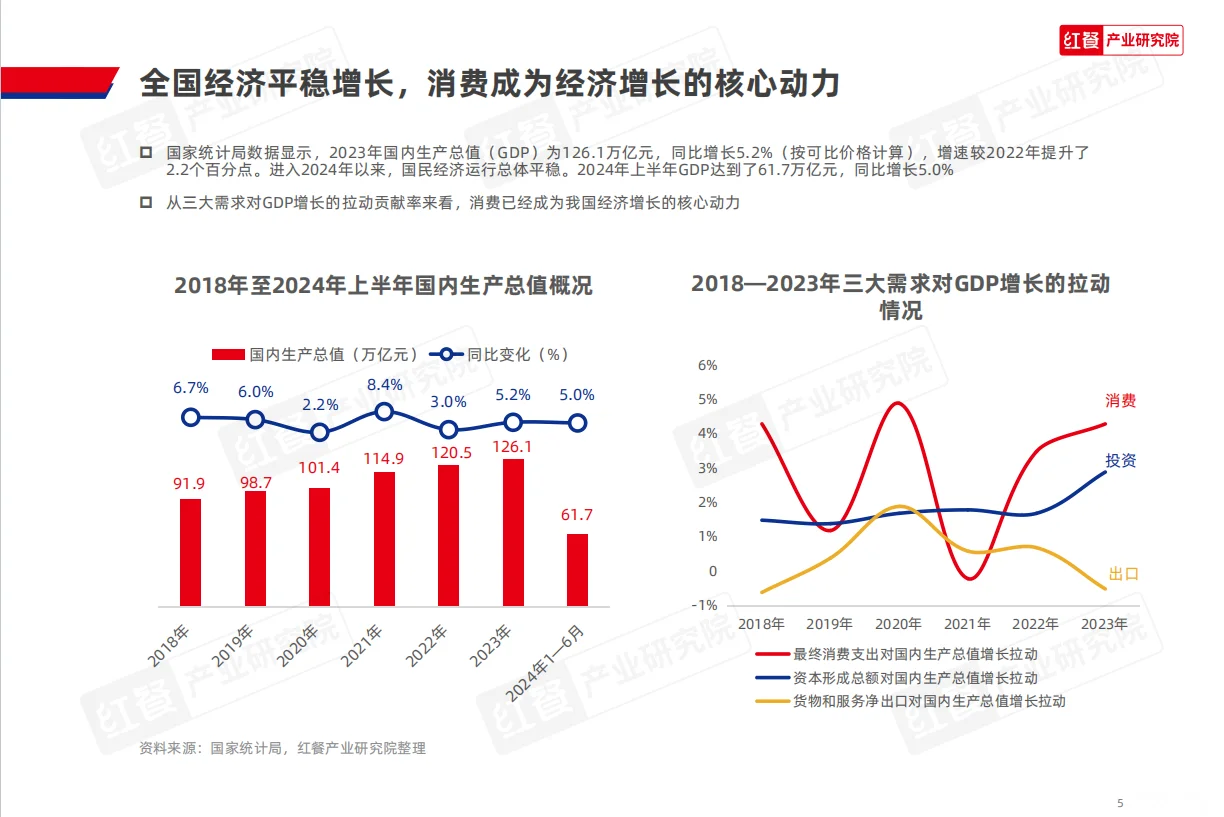 餐饮创业攻略丨2024中国餐饮品牌力白皮书