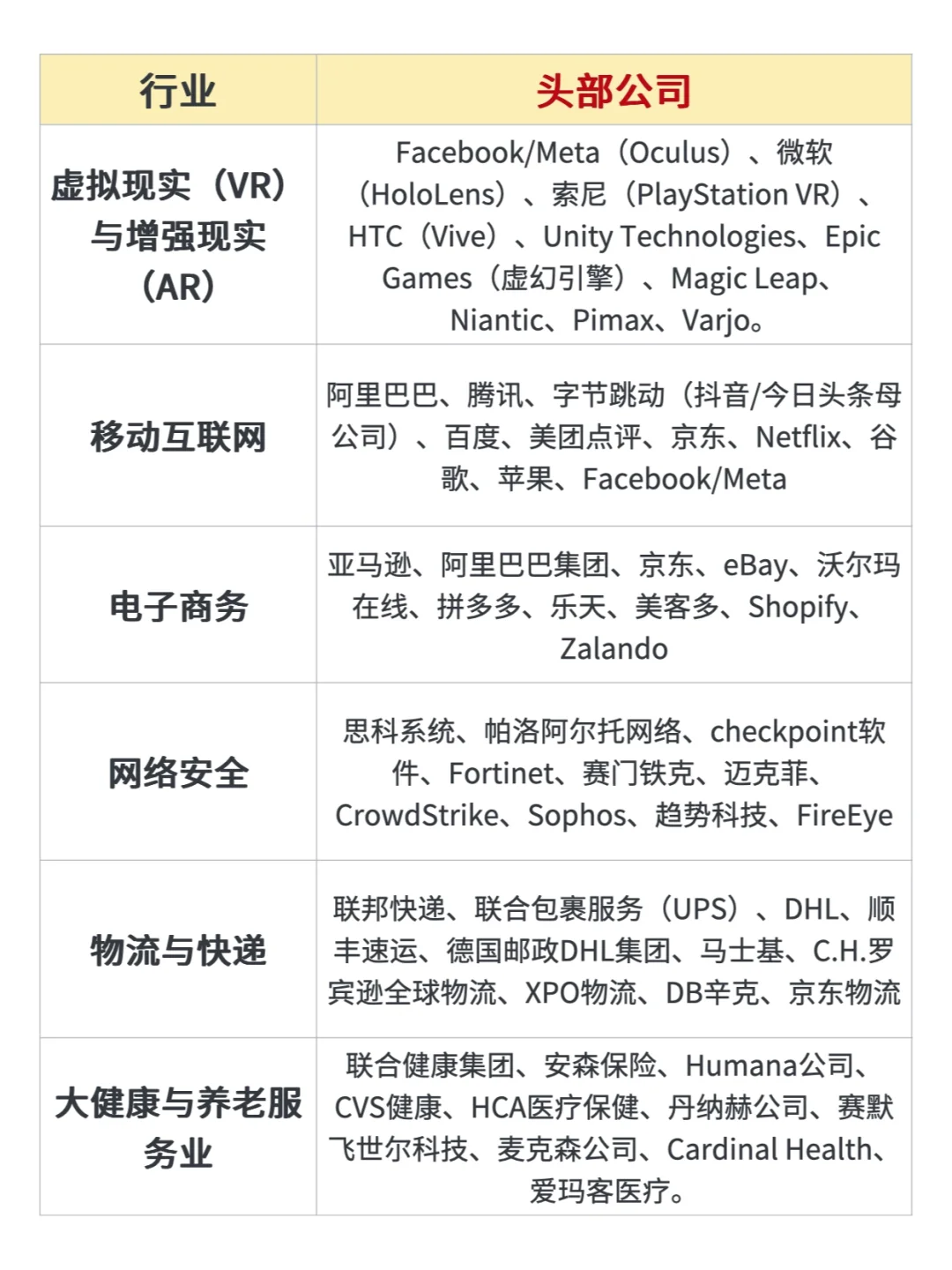 真心建议，大家找工作就去热门行业！
