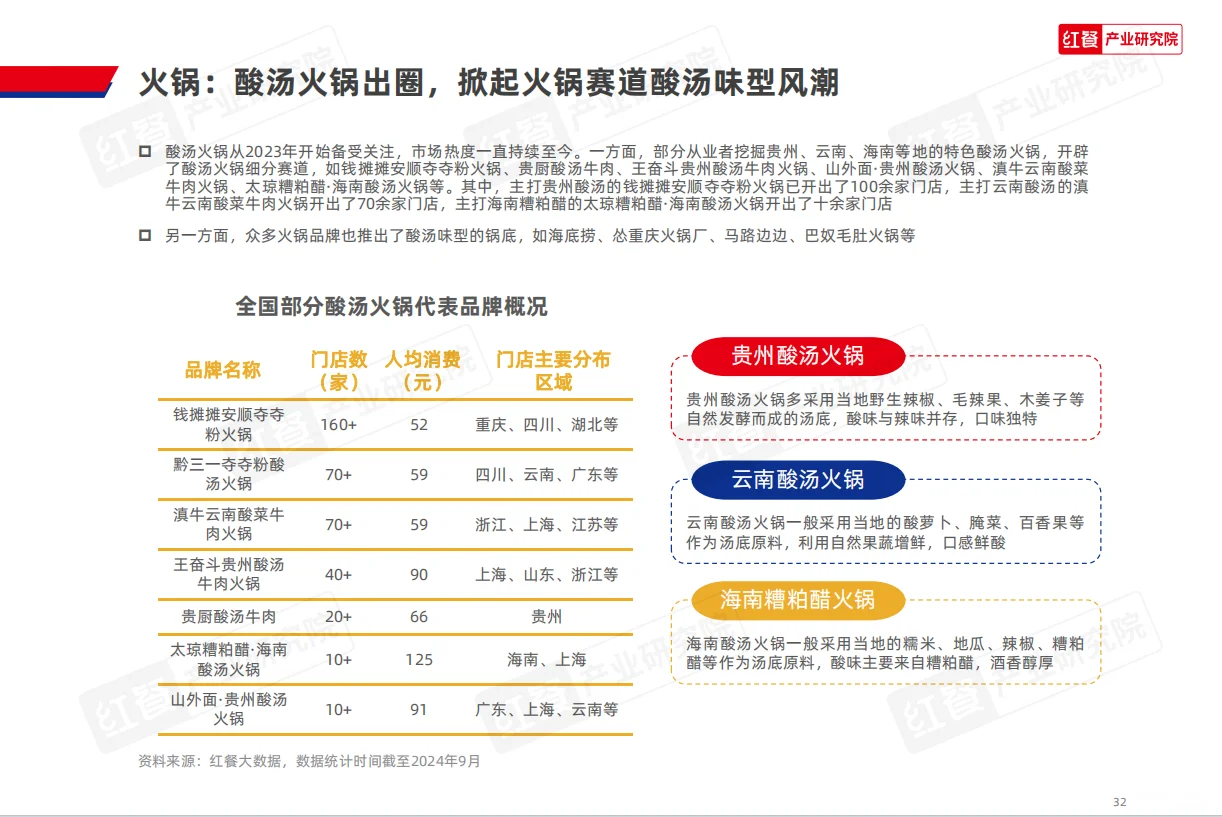 餐饮创业攻略丨2024中国餐饮品牌力白皮书