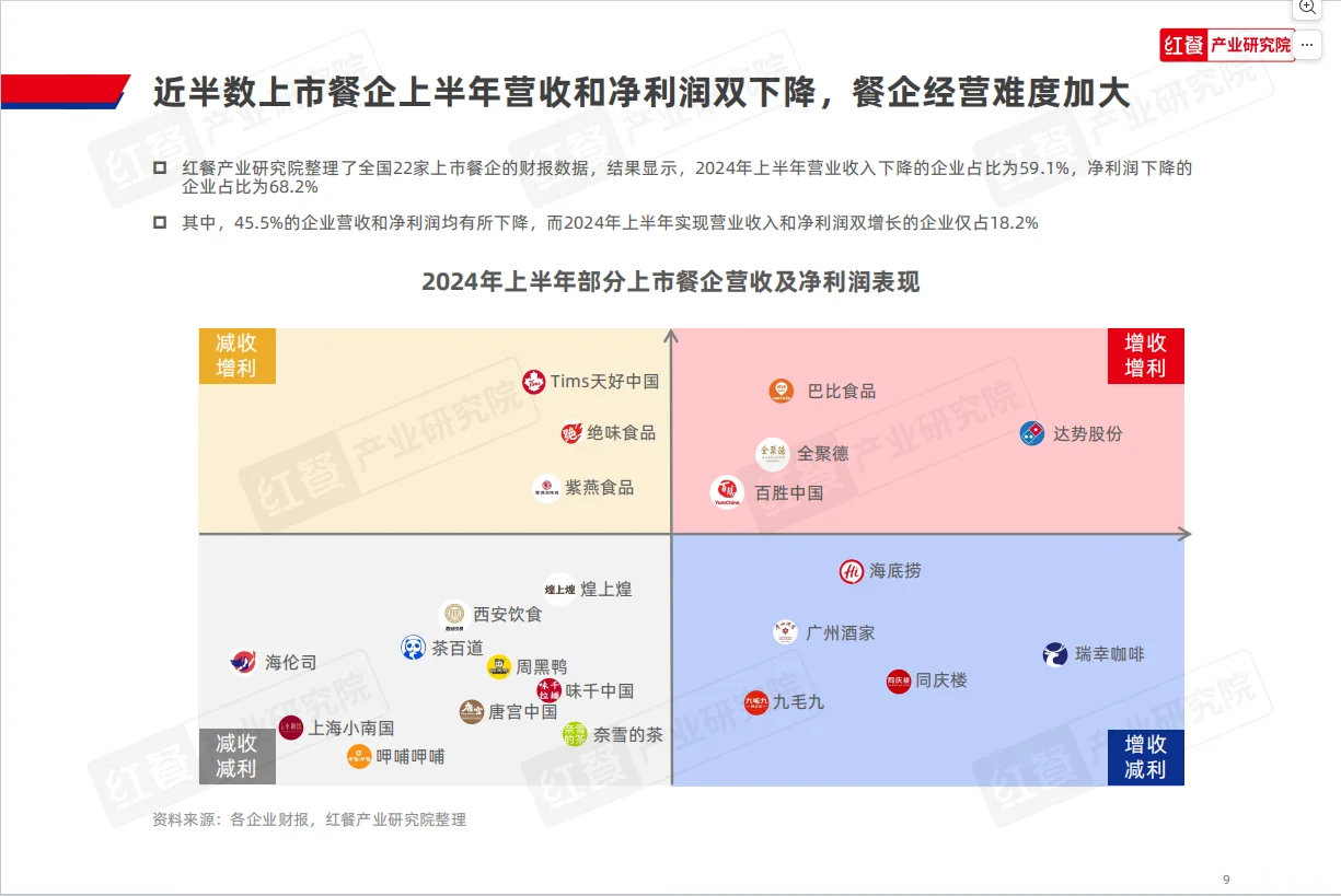 餐饮创业攻略丨2024中国餐饮品牌力白皮书