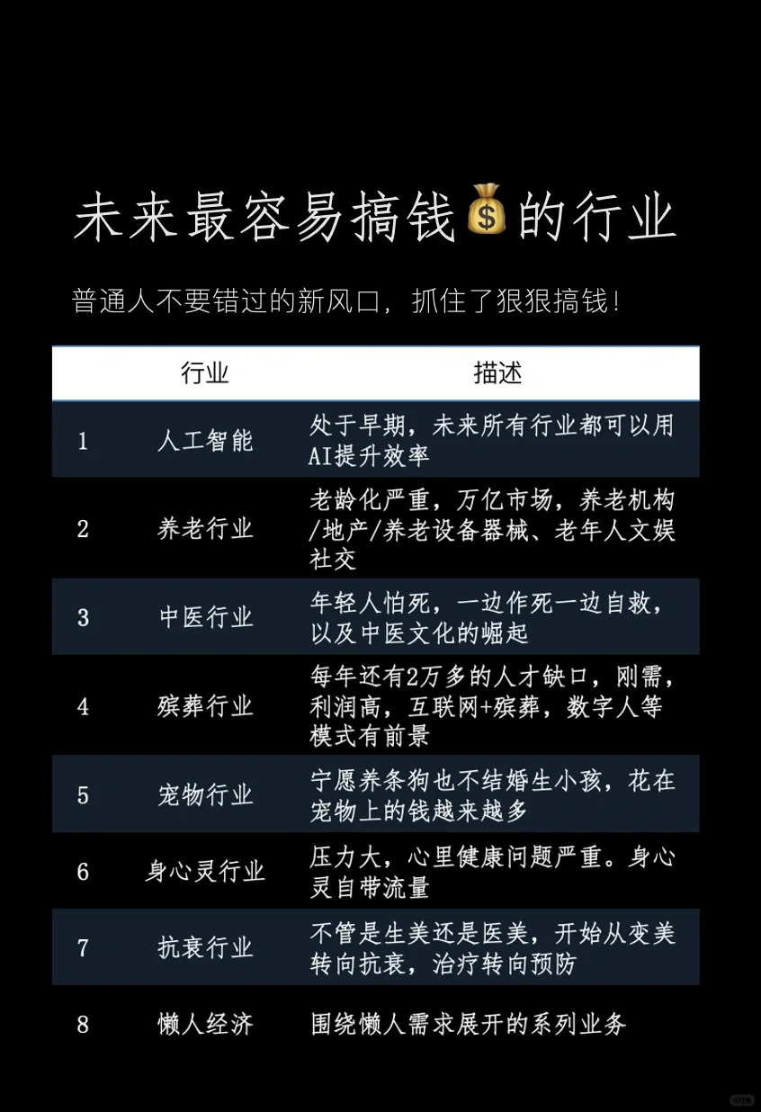 2024年，8大风口行业，关系到你能否赚到钱?