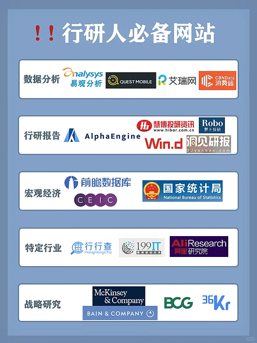 行研必备|‼️行研人都在用这些网站...