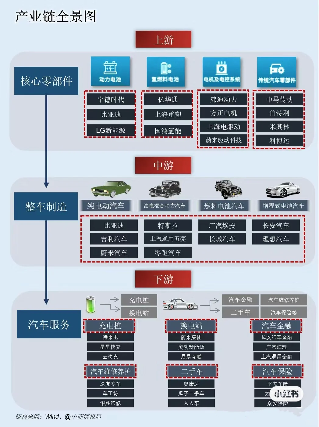 转行做销售，建议去这个朝阳行业