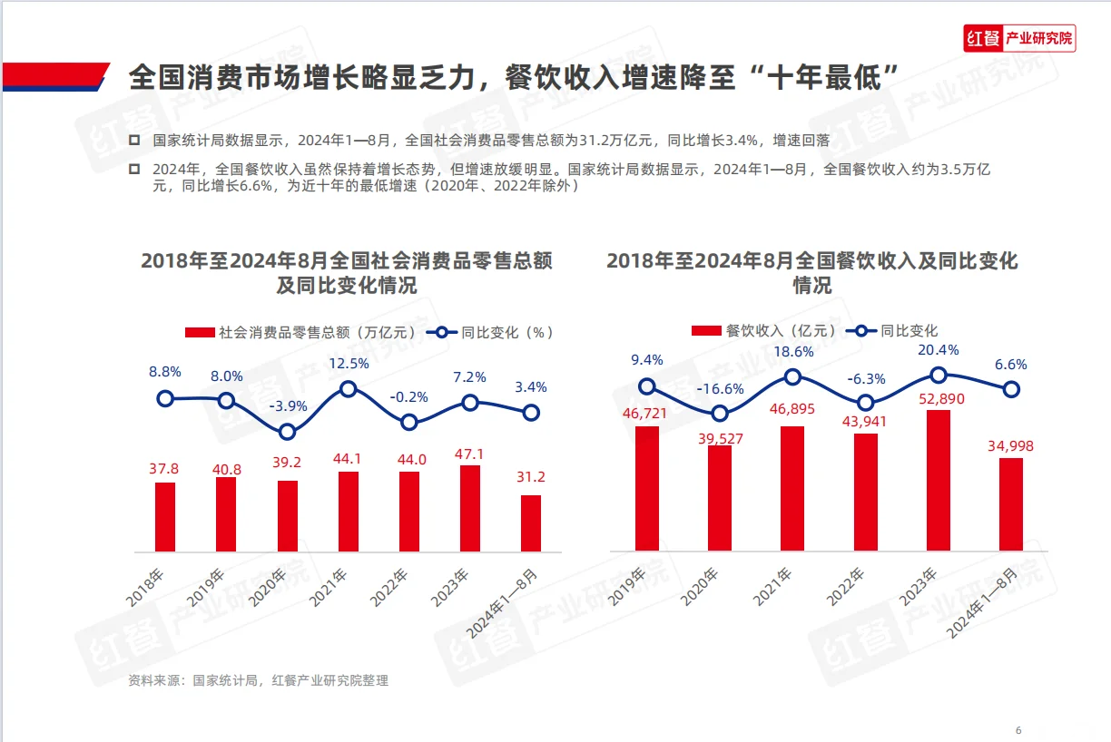 餐饮创业攻略丨2024中国餐饮品牌力白皮书