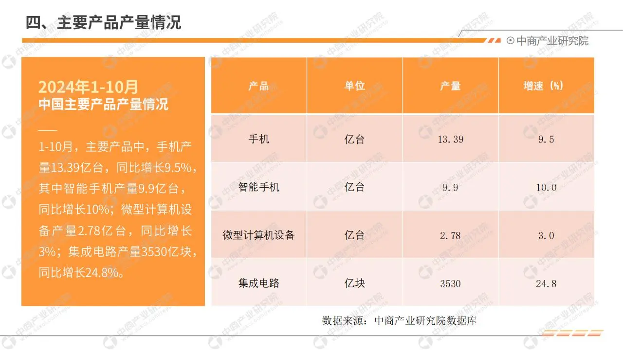 2024 年 1 - 10 月中国电子信息行业