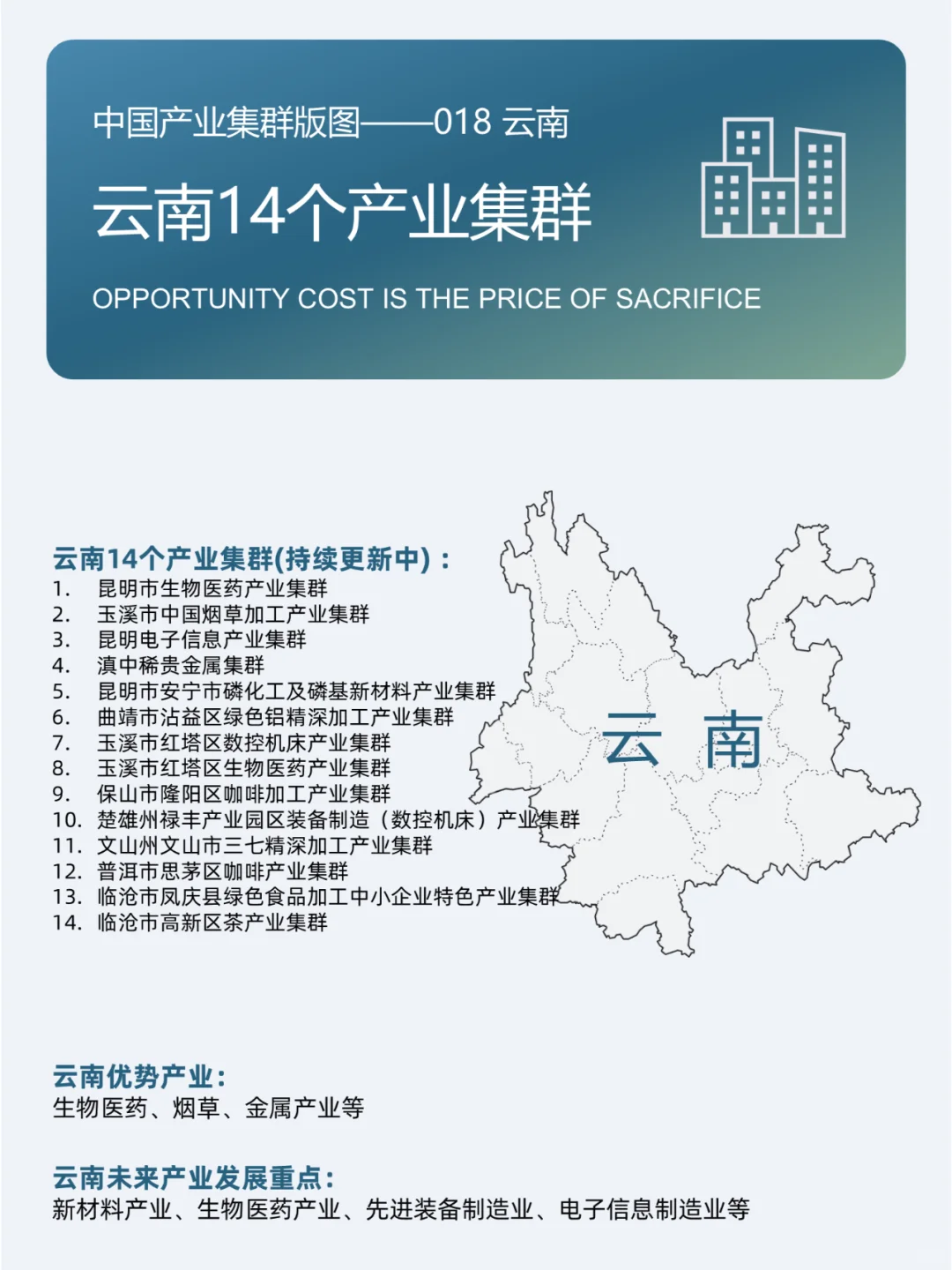 中国产业集群版图——018云南14个产业集群