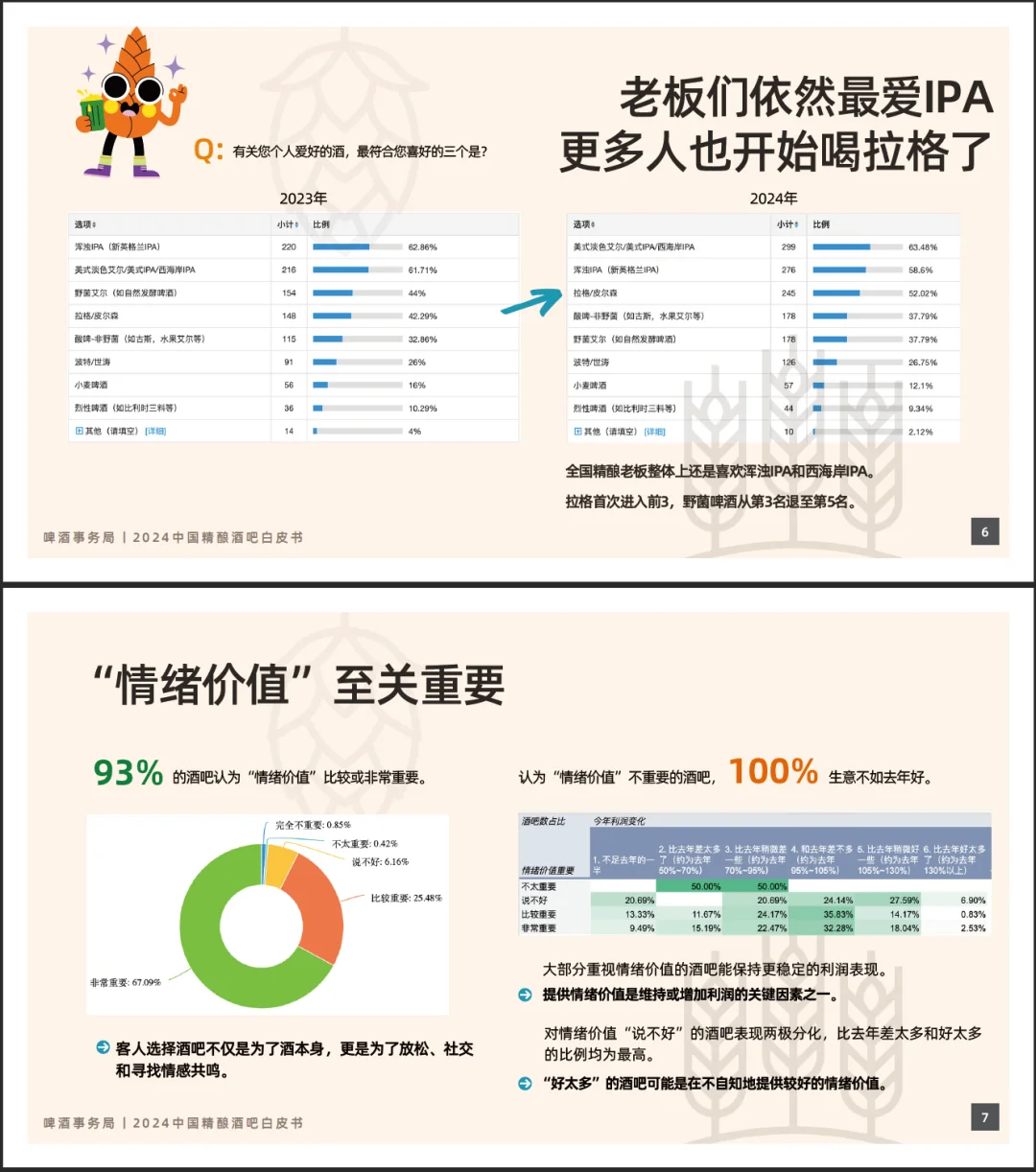 收藏｜2024中国精酿酒吧白皮书，新鲜出炉啦