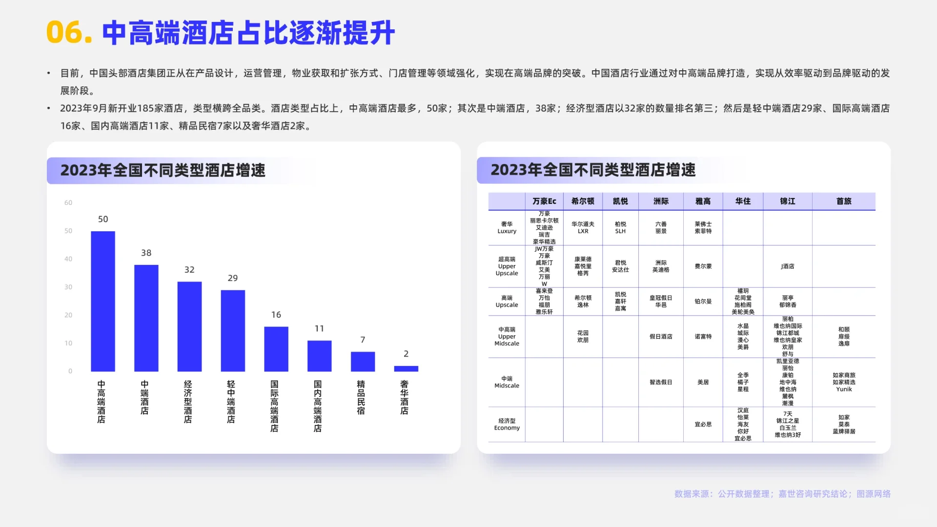 酒店业赛道?2024酒店行业报告分析