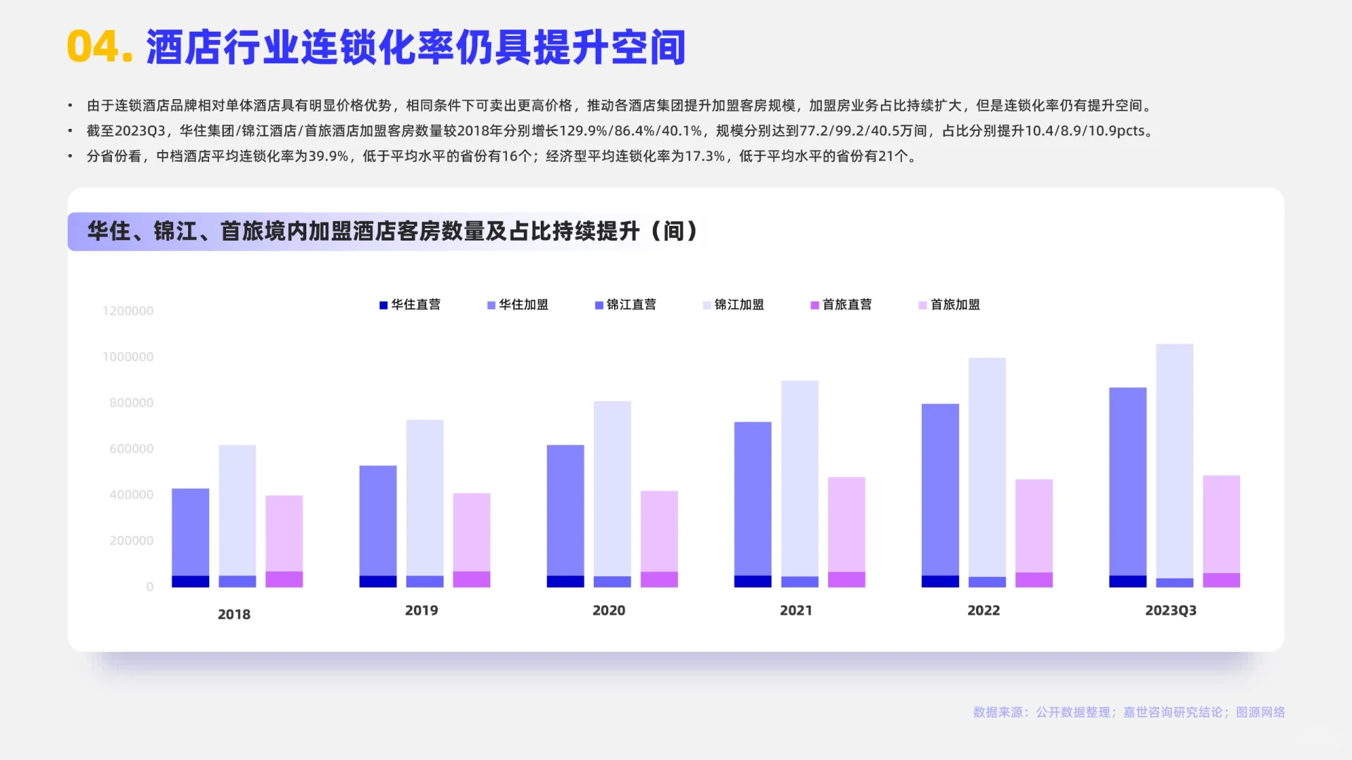酒店业赛道?2024酒店行业报告分析